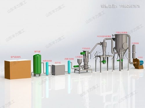 超細(xì)粉體設(shè)備的廣泛應(yīng)用 從電池、醫(yī)藥到食品及工業(yè)領(lǐng)域